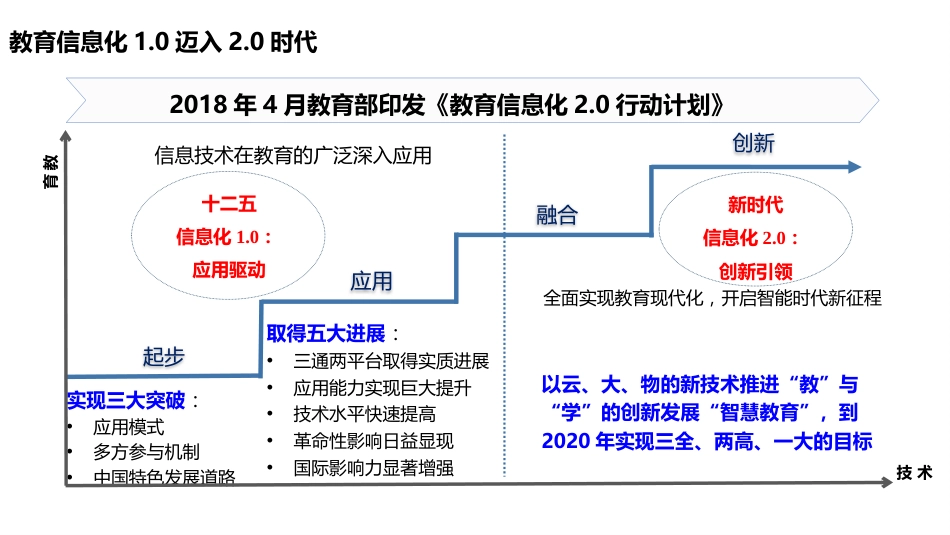 智慧教育综合解决方案_第3页