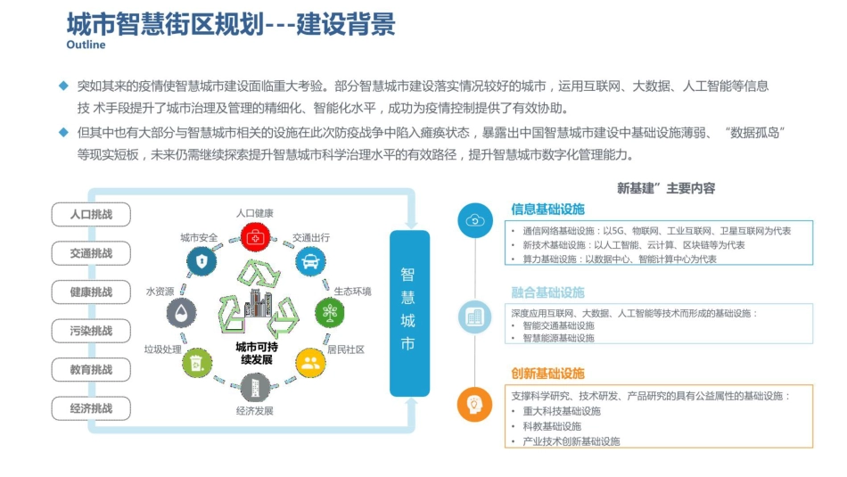 智慧街区规划方案_第3页