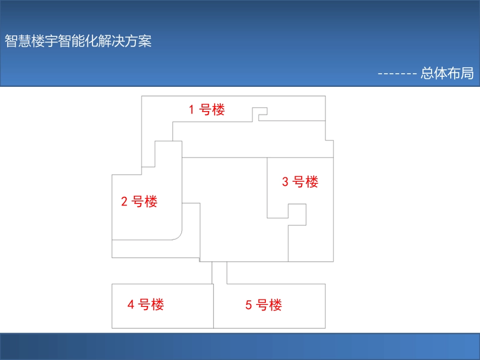 智慧楼宇智能化解决方案_第3页