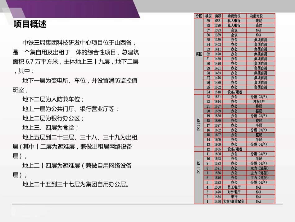 智慧楼宇智能化系统规划方案_第3页