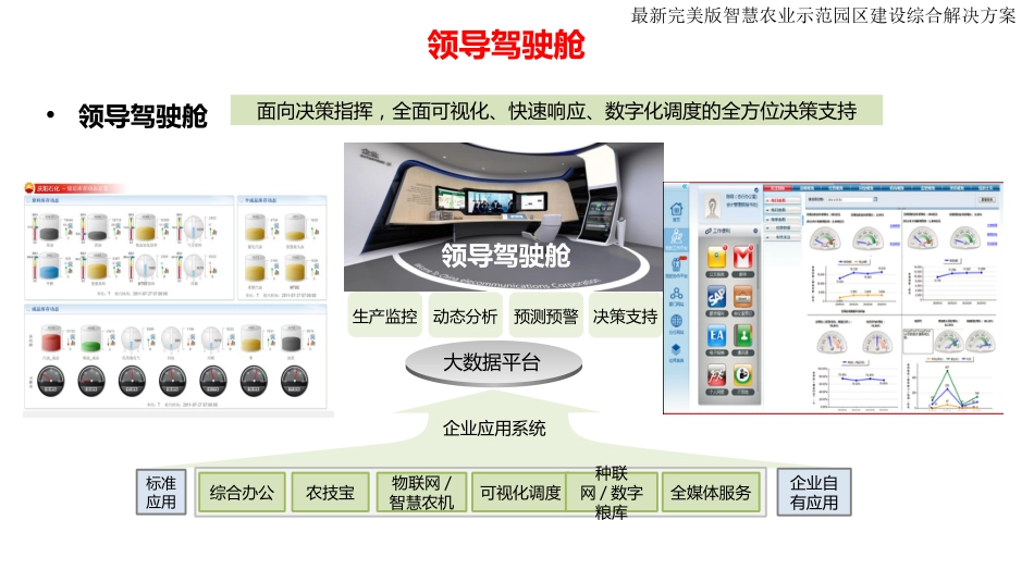 智慧农业示范园区大数据分析平台整体解决方案_第2页