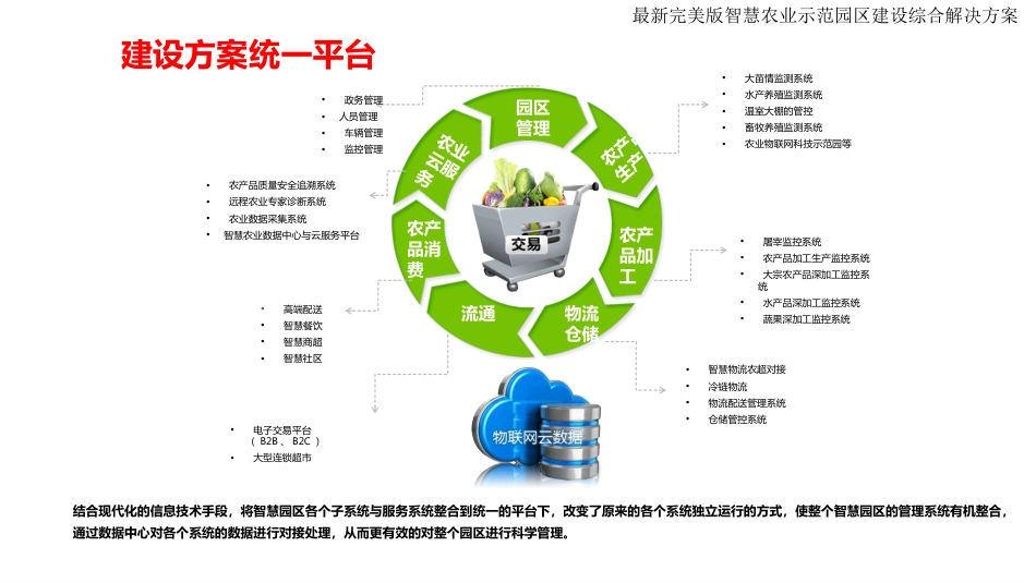 智慧农业示范园区大数据分析平台整体解决方案_第3页