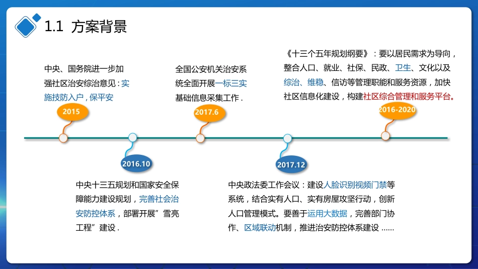 智慧平安社区整体解决方案_第3页