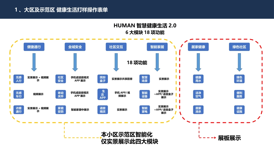 智慧社区示范区智能化系统详细规划设计方案_第3页