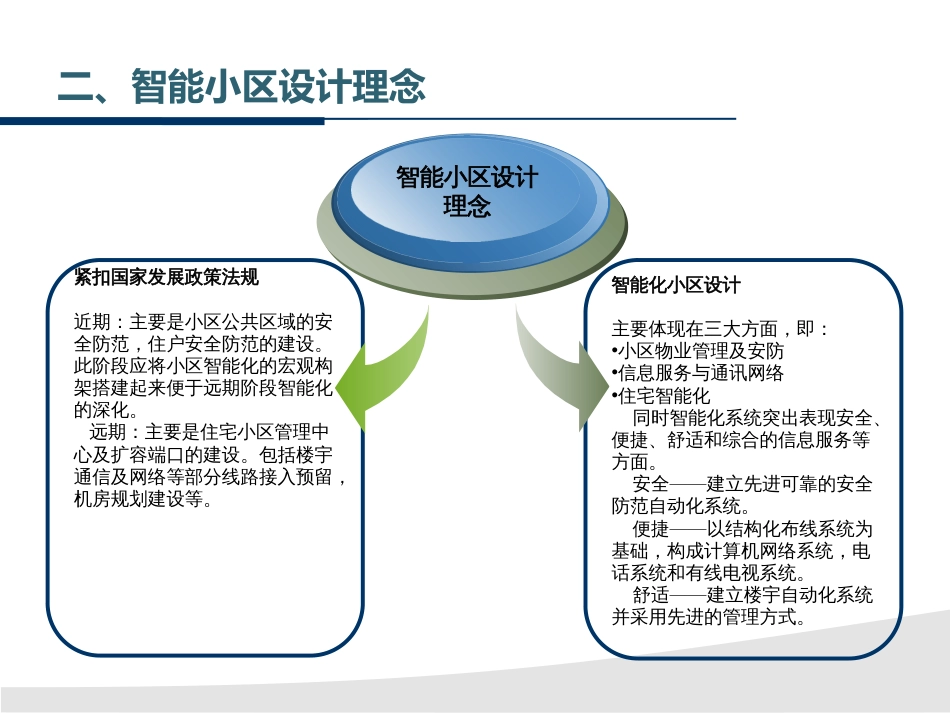 智慧社区智能化解决方案_第3页