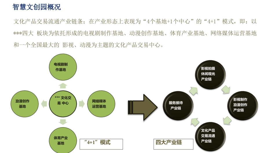 智慧文创园平台解决方案_第3页