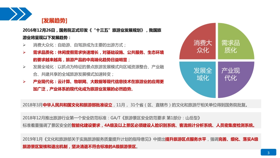 智慧文旅解决方案_第3页