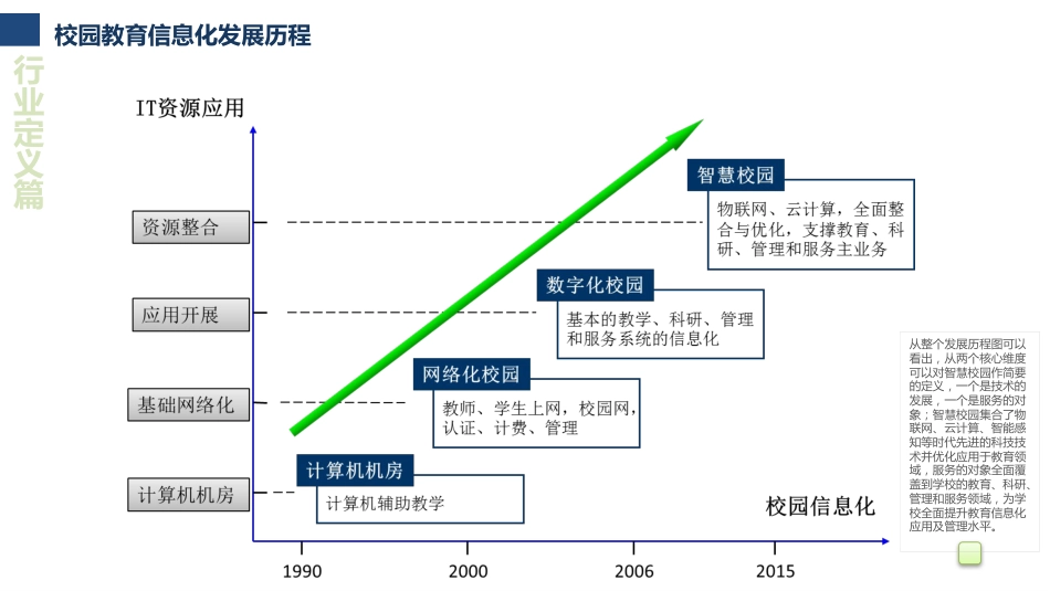 智慧校园设计与建设 解决方案_第3页