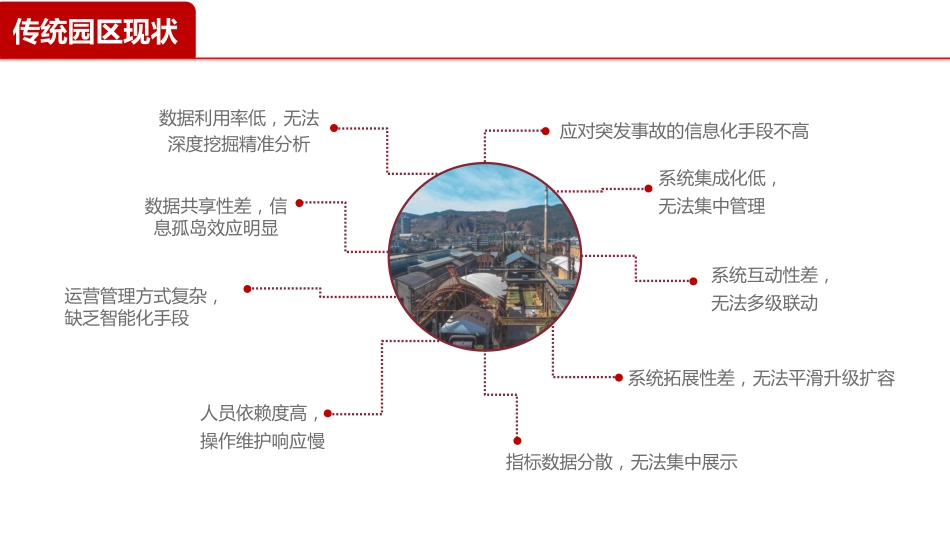 智慧校园园区物联网管理平台方案_第3页