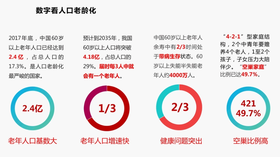 智慧养老解决方案 (2)_第3页