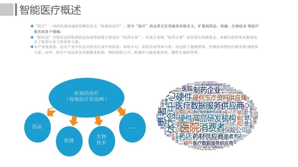 智慧医疗产业园区规划设计方案_第3页