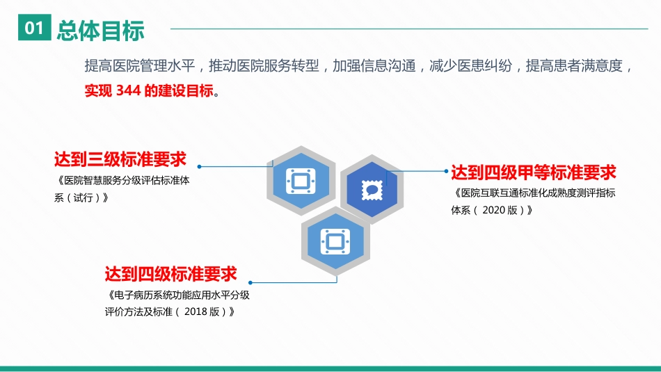 智慧医院智能化方案_第3页