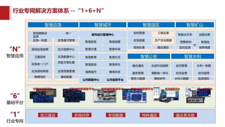 智慧应急解决方案_第2页