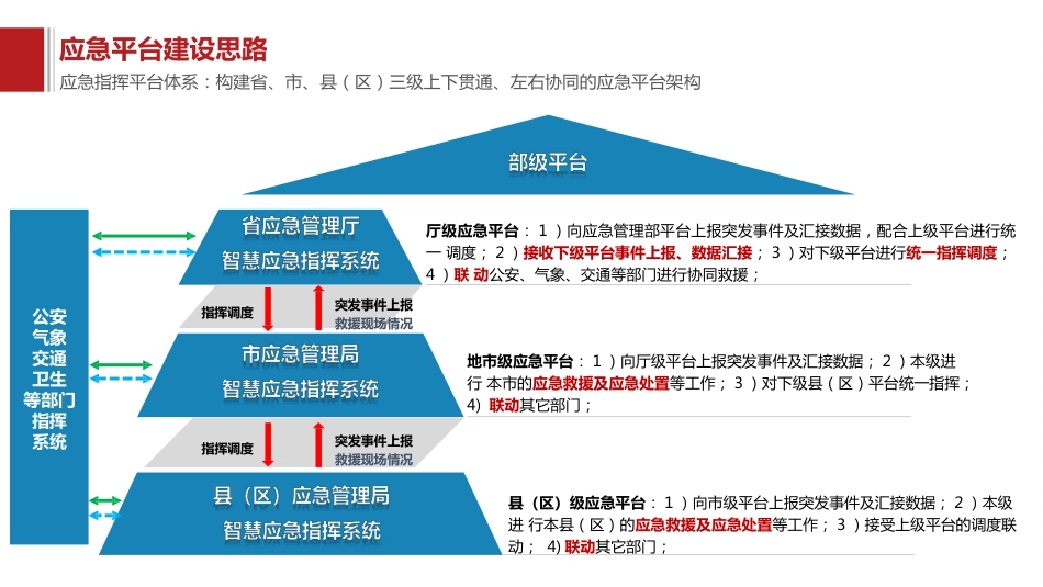 智慧应急解决方案_第3页