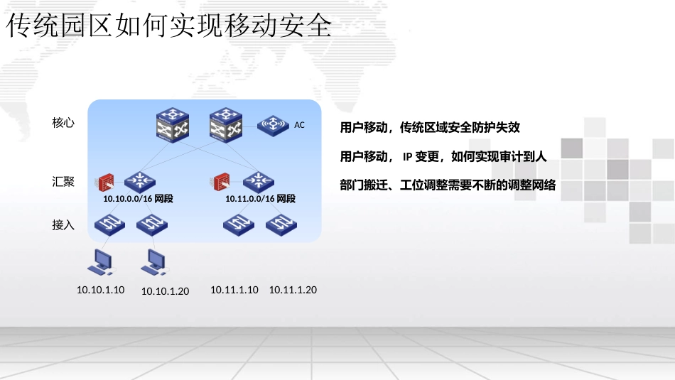 智慧园区网解决方案_第3页