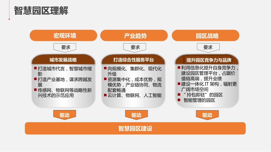 智慧园区整体解决方案 (1)_第3页