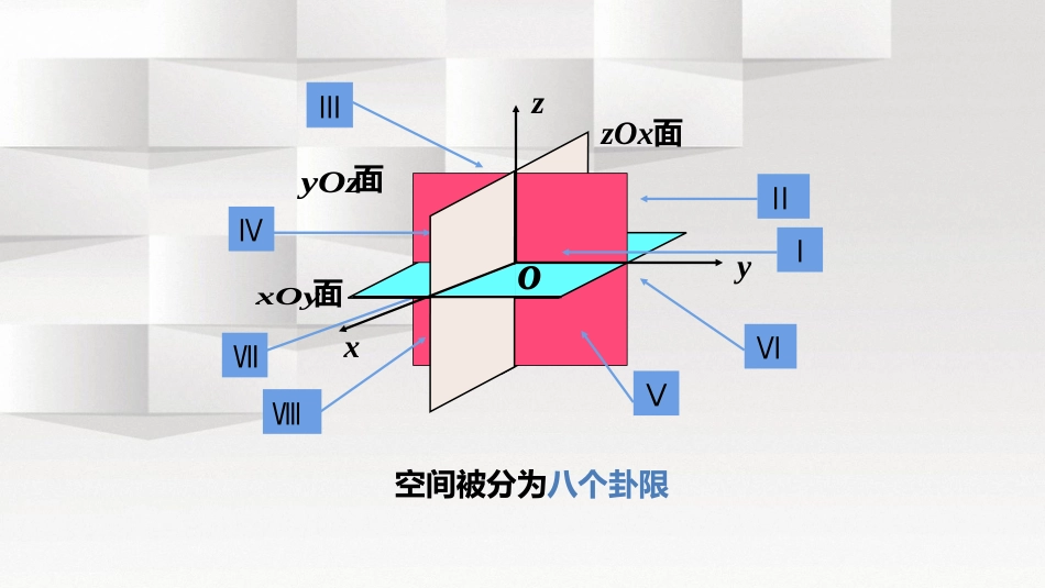 (1)--1.1空间解析几何基础知识_第3页