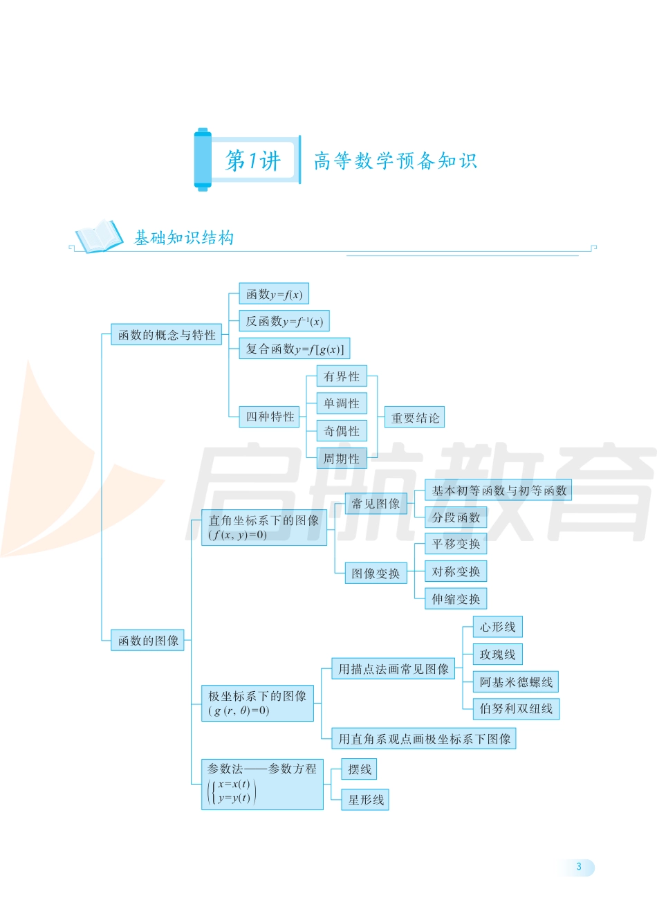 (1.1)--《2022年张宇考研数学基础30讲（1-5讲）》_第1页