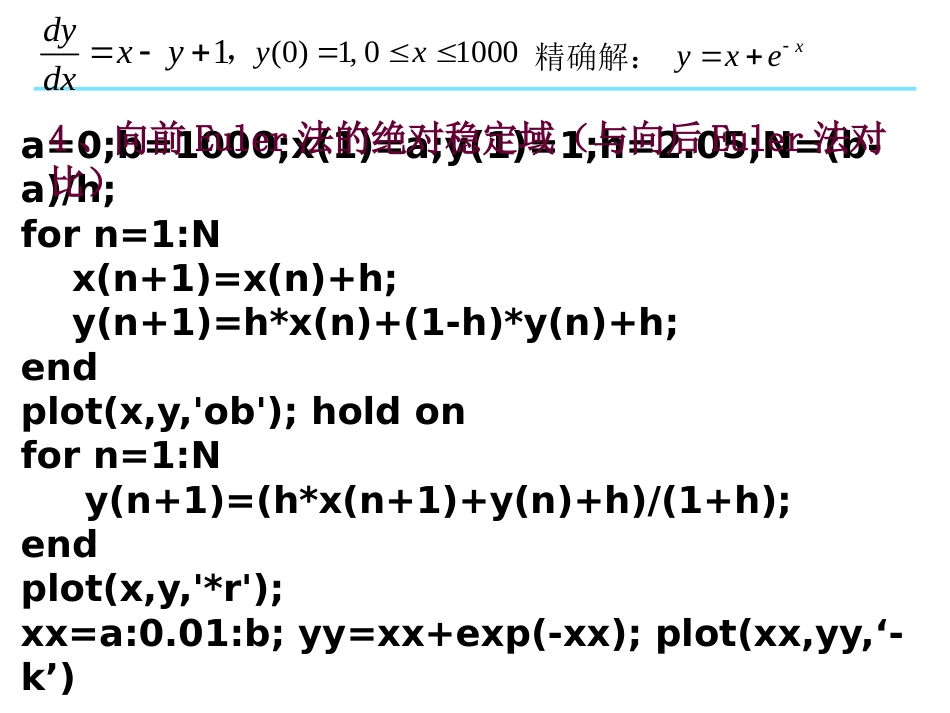 (1.12)--2023数值实验——练习12_第2页