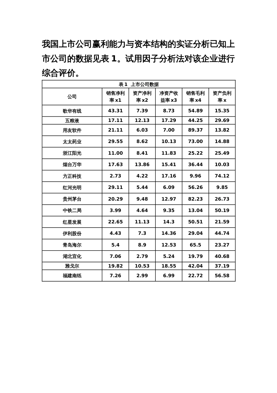 (3.1.3.2)--因子分析例题数学建模_第1页