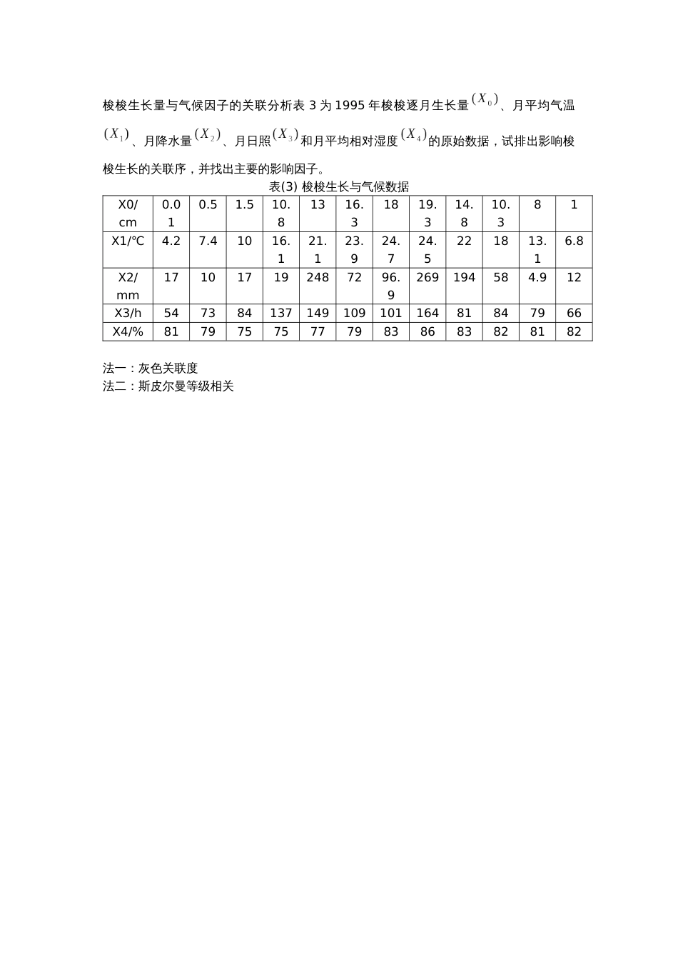 (3.1.4.3)--相关性分析例题数学建模_第1页