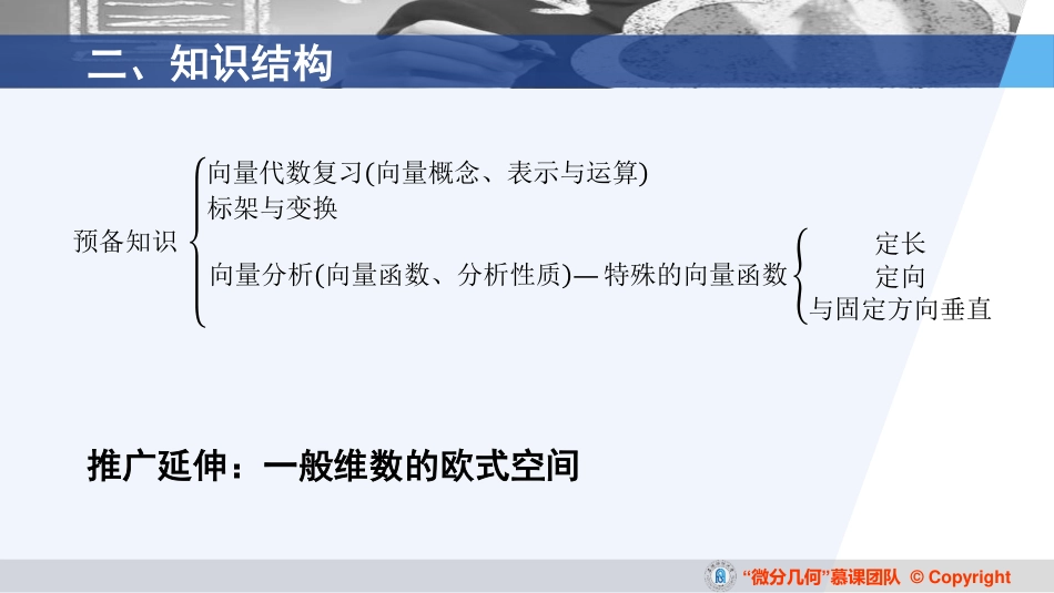 (3.2)--01 预备知识导学1_第3页