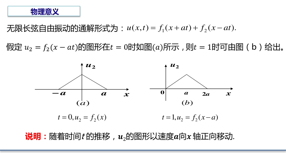 (4.3)--3.2.1 达朗贝尔公式的物理意义_第2页