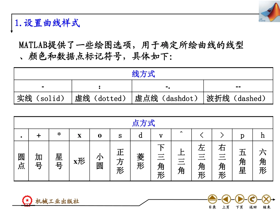 (4.6)--2.2 图形的编辑数学实验_第2页