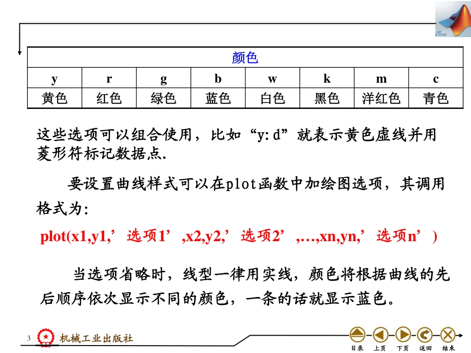 (4.6)--2.2 图形的编辑数学实验_第3页