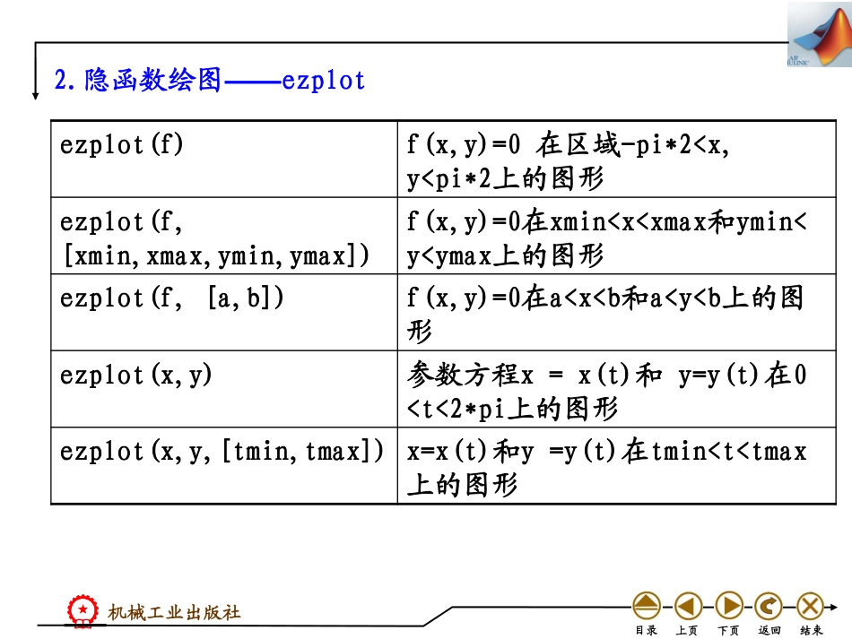 (4.7)--2.3其他二维图形的绘制_第3页