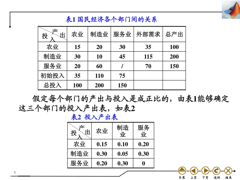 (4.21)--6.3 线性方程组应用举例_第3页