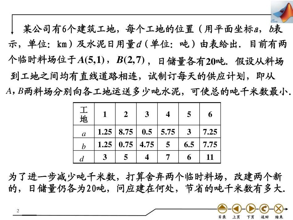 (4.32)--7.7 非线性规划应用举例_第2页