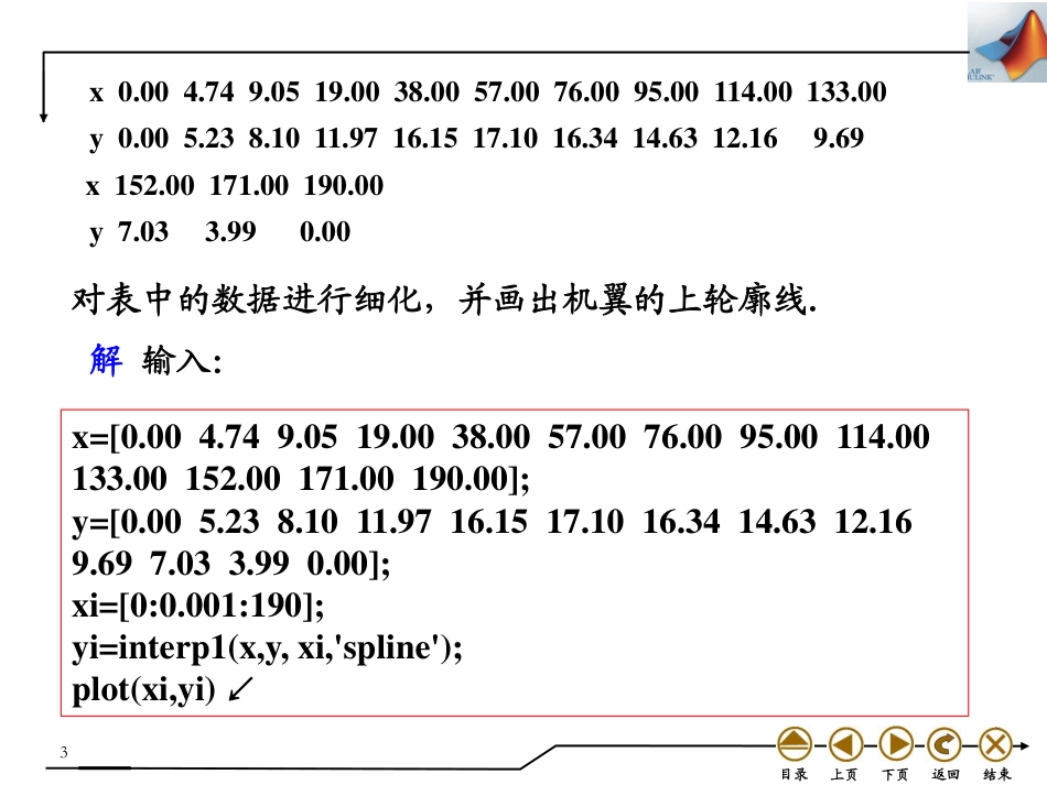 (4.35)--8.3 插值问题应用举例_第3页