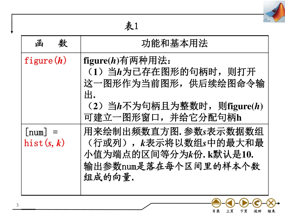 (4.40)--9.1 频数直方图数学实验_第3页