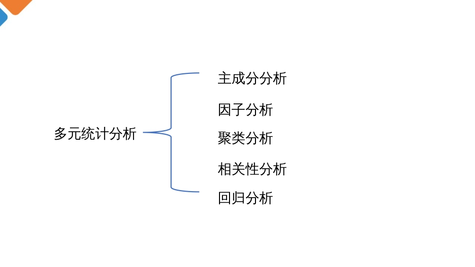 (5.2.2)--3.1 主成分分析——投资效益分析_第3页