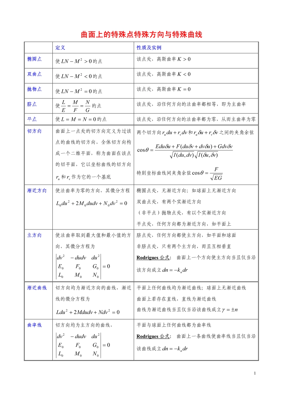 (7.13)--微分几何—常用公式总结_第1页