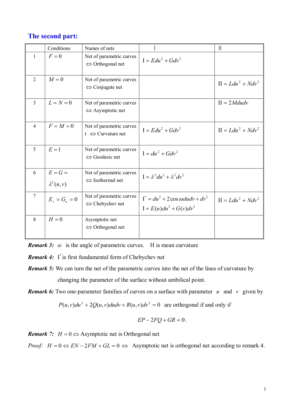 (7.13)--微分几何—常用公式总结_第3页