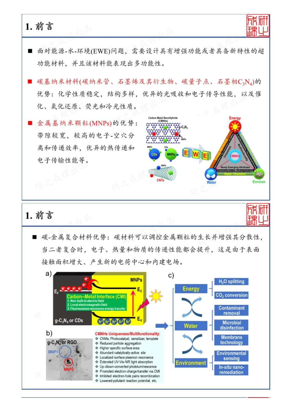 (8.2)--碳-金属纳米复合物的能源及环境应用_第1页
