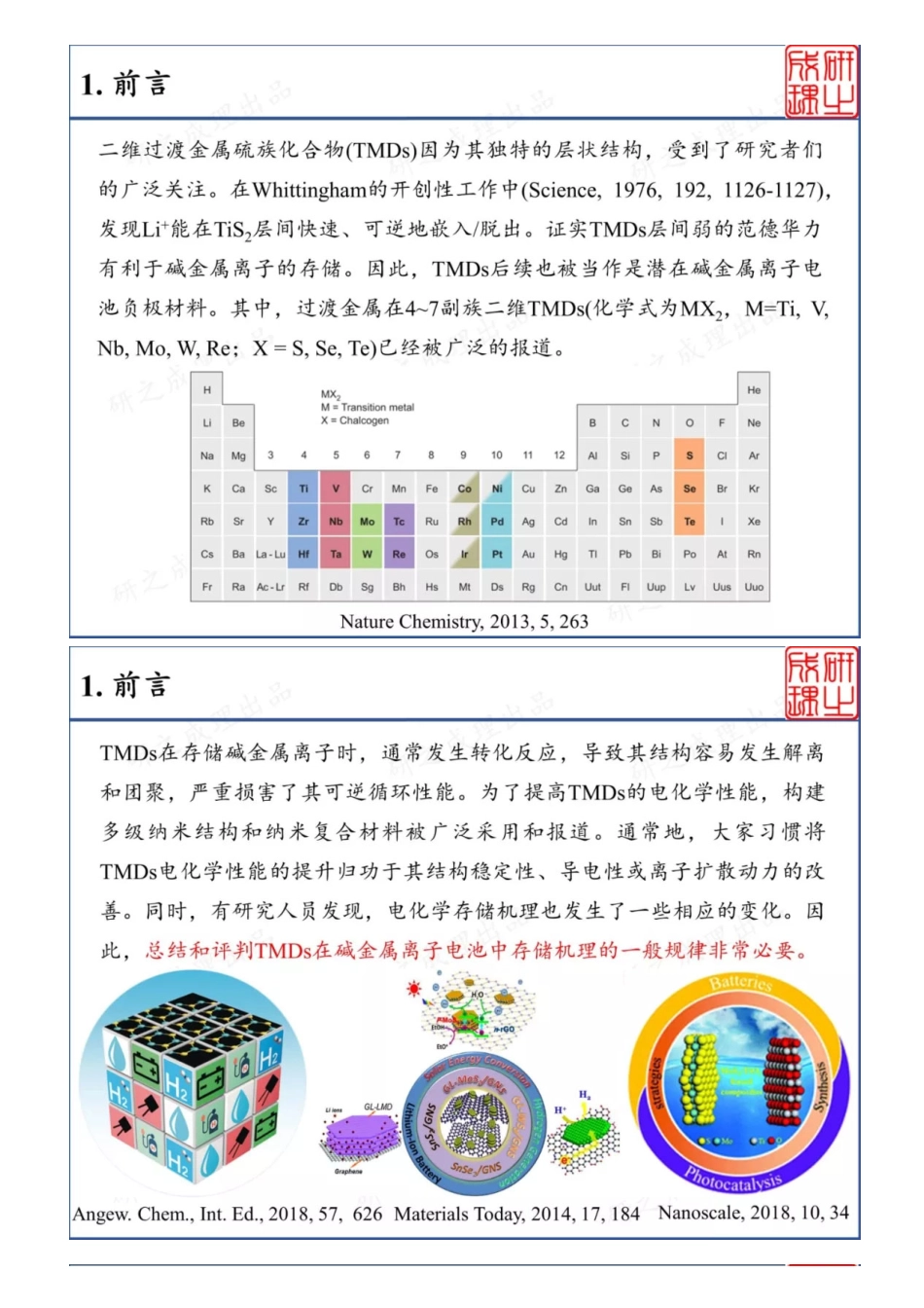 (8.11)--TMDs用于碱金属离子电池_第1页