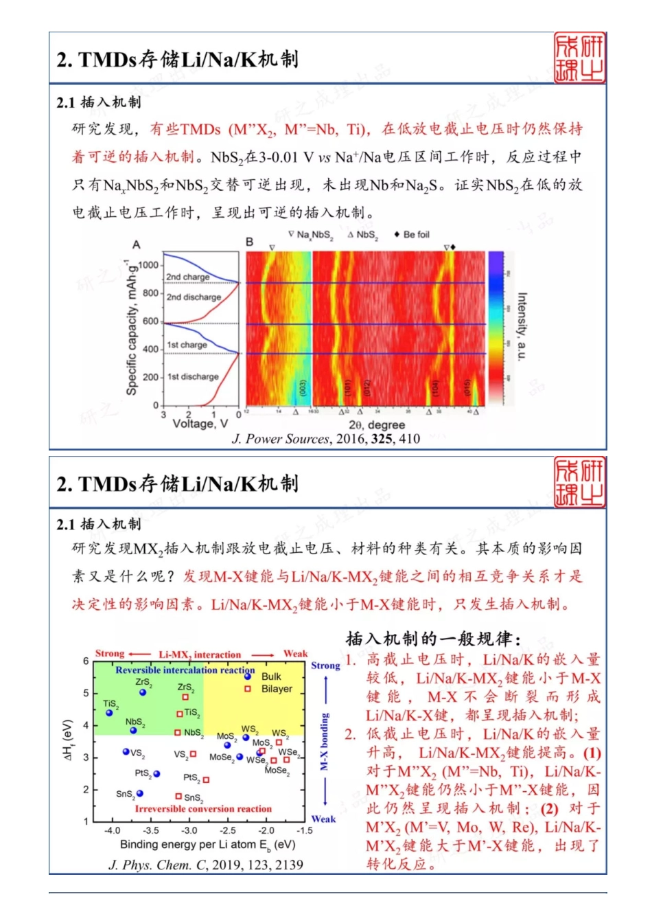 (8.11)--TMDs用于碱金属离子电池_第3页