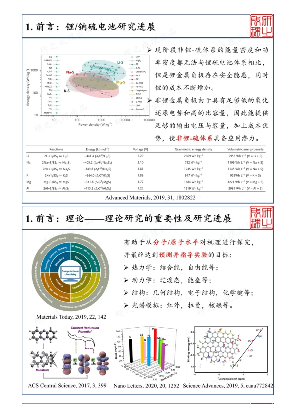 (8.12)--乔世璋教授综述：硫电材料几许，总是二维称雄？_第2页