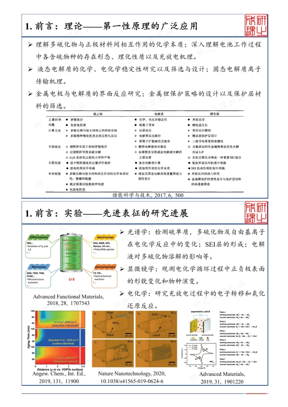 (8.12)--乔世璋教授综述：硫电材料几许，总是二维称雄？_第3页