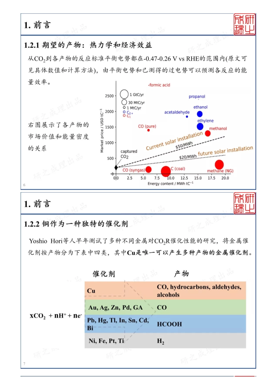 (8.14)--大牛带你解读铜基电催化还原CO2_第3页