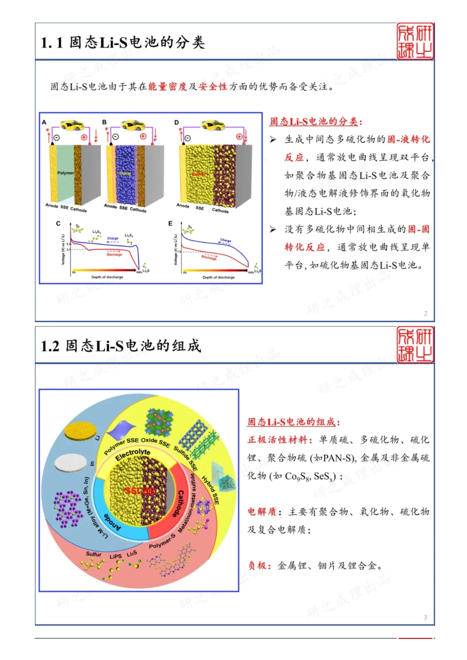 (8.15)--孙学良教授教你如何设计固态锂硫电池_第1页