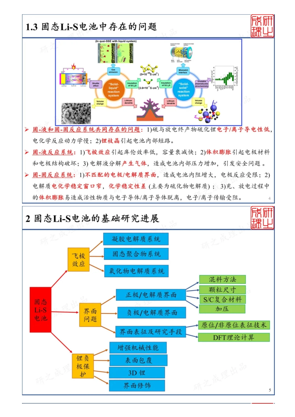 (8.15)--孙学良教授教你如何设计固态锂硫电池_第2页