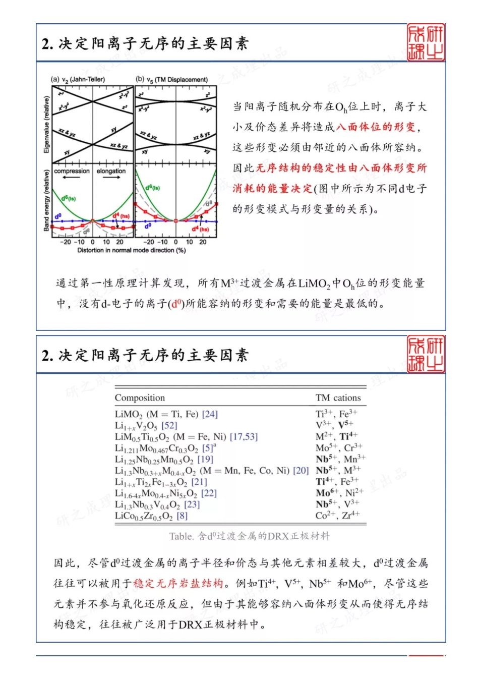 (8.18)--探秘无序结构——新型锂电池正极材料_第3页