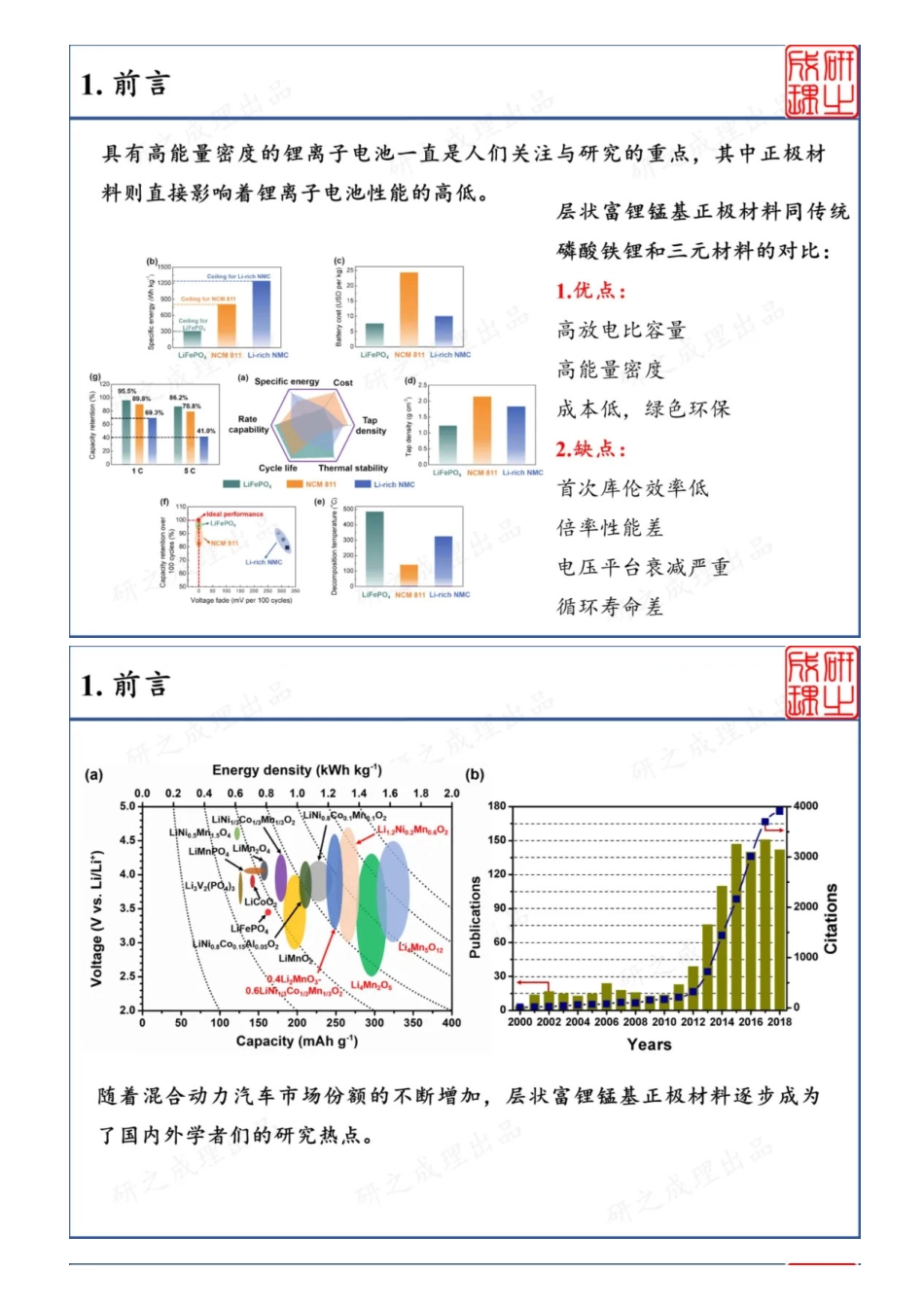 (8.19)--揭秘这种正极材料反应机理的复兴之路_第1页