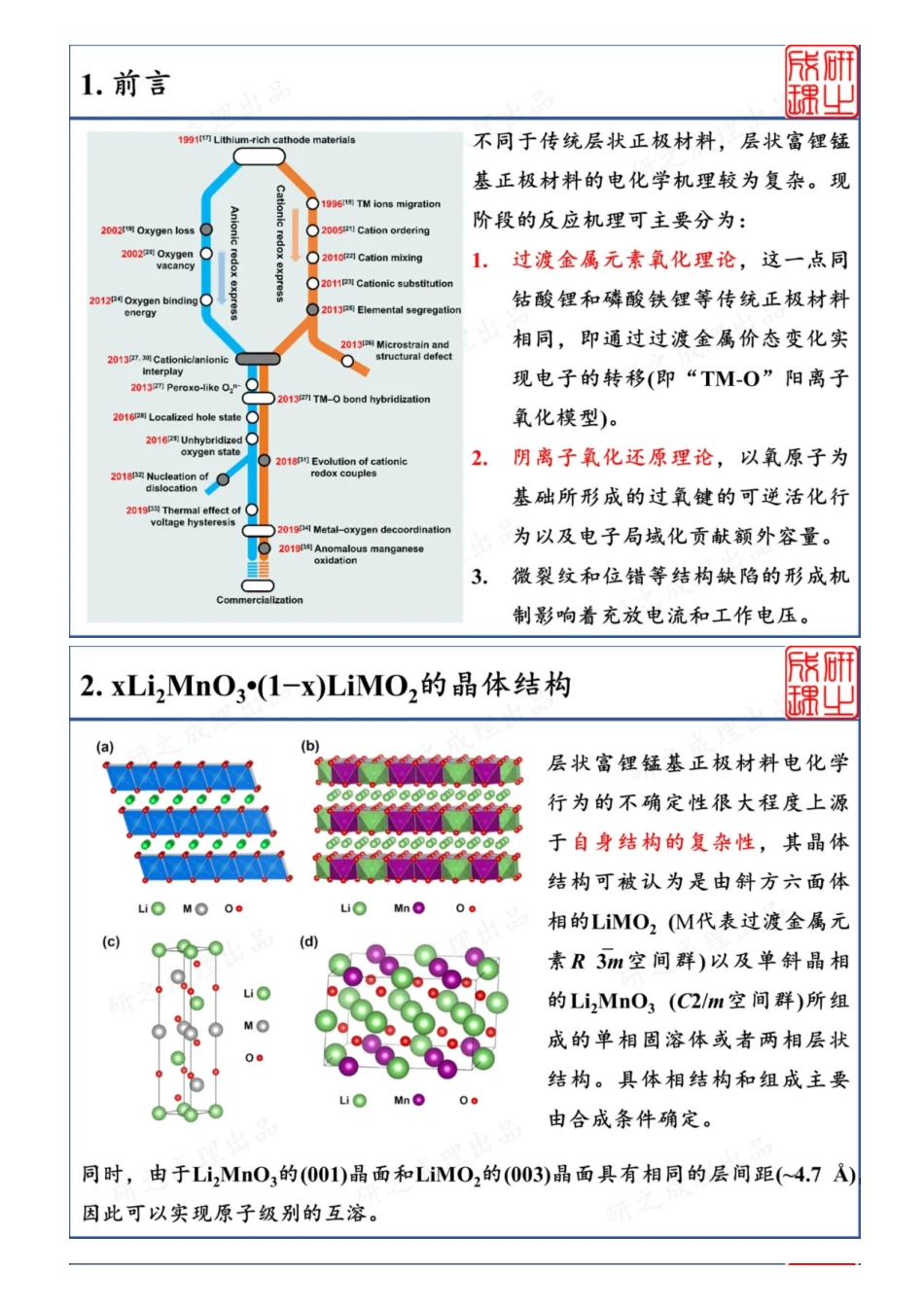 (8.19)--揭秘这种正极材料反应机理的复兴之路_第2页