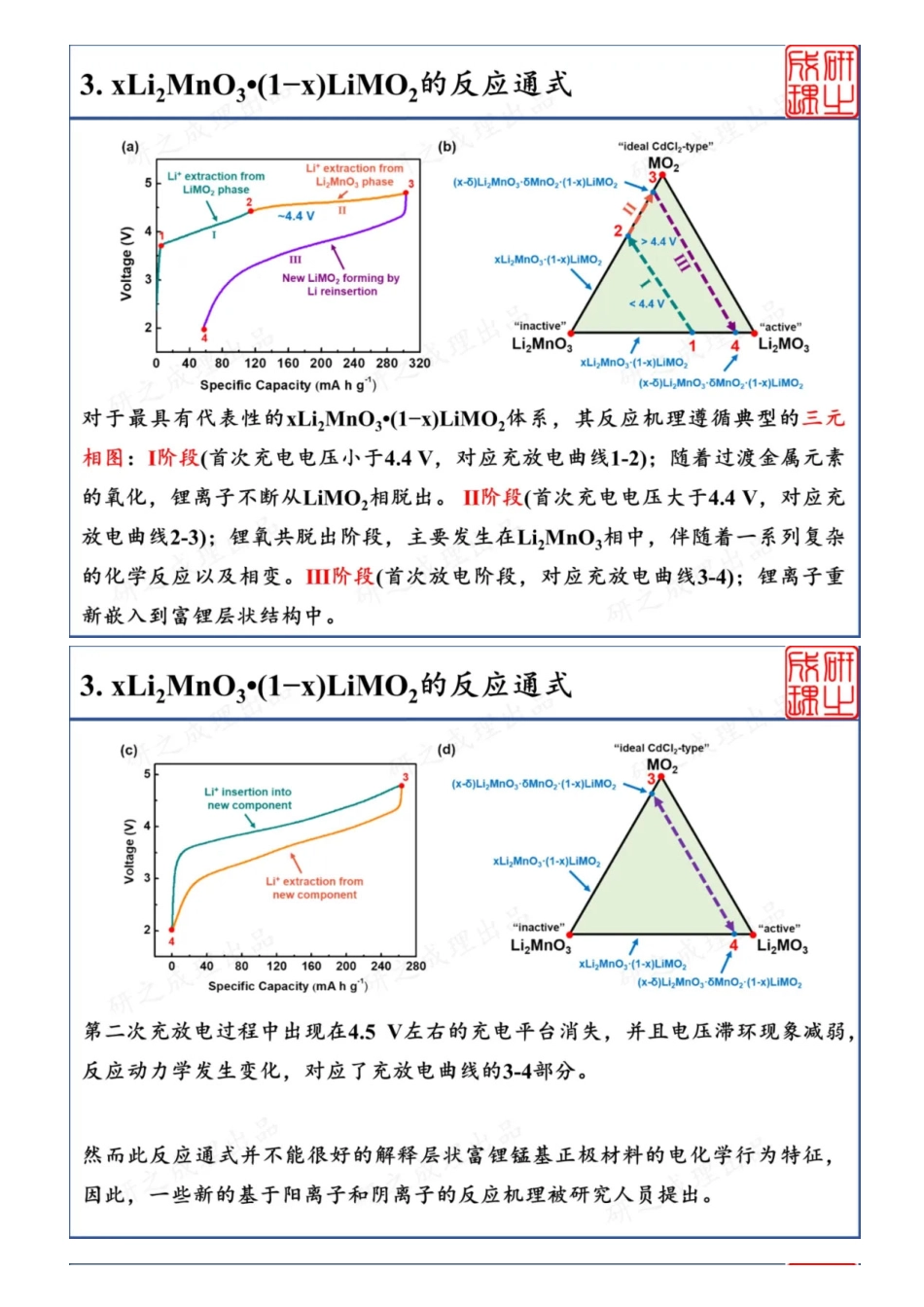 (8.19)--揭秘这种正极材料反应机理的复兴之路_第3页