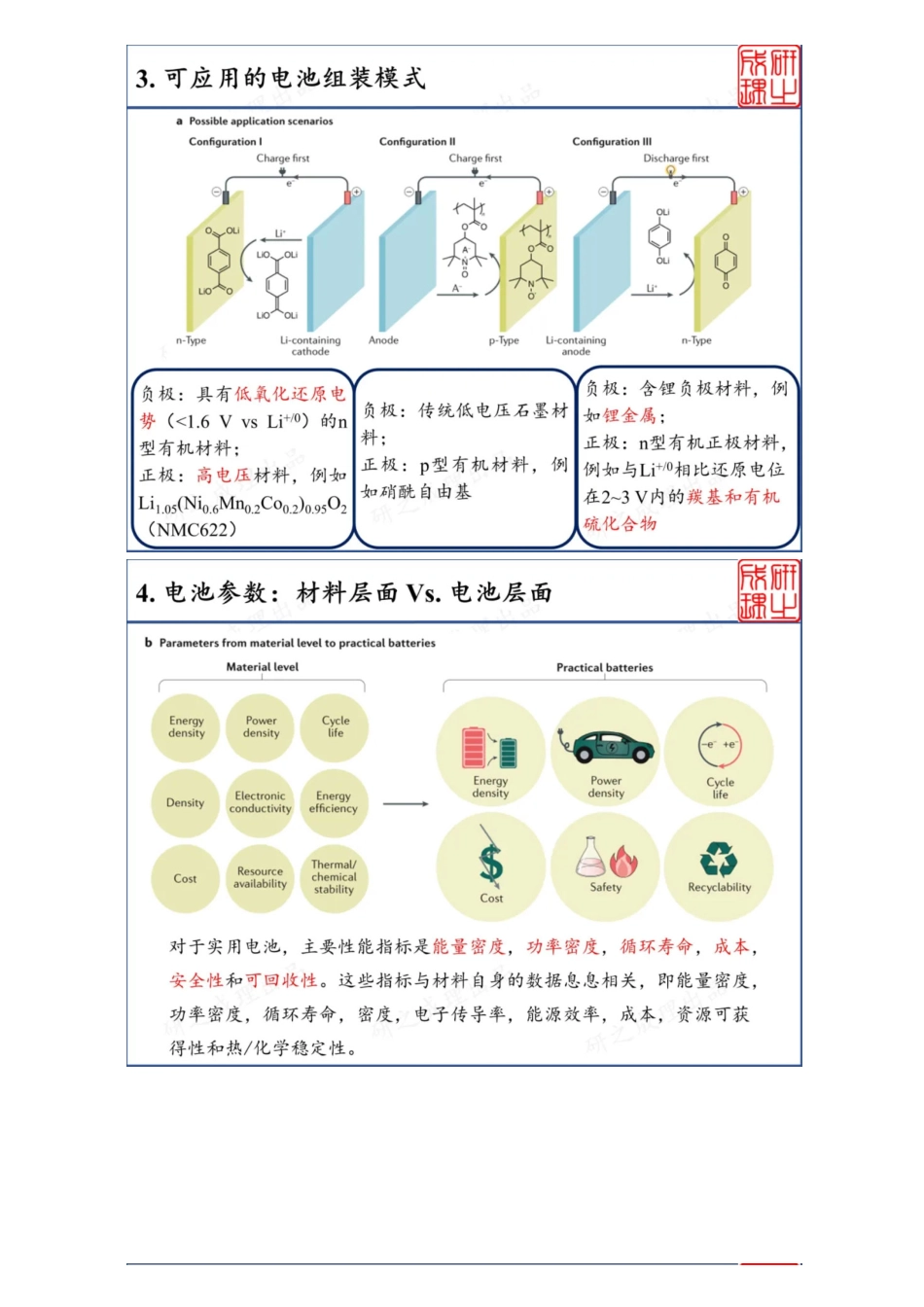 (8.21)--满足未来商业化的有机电极材料_第3页